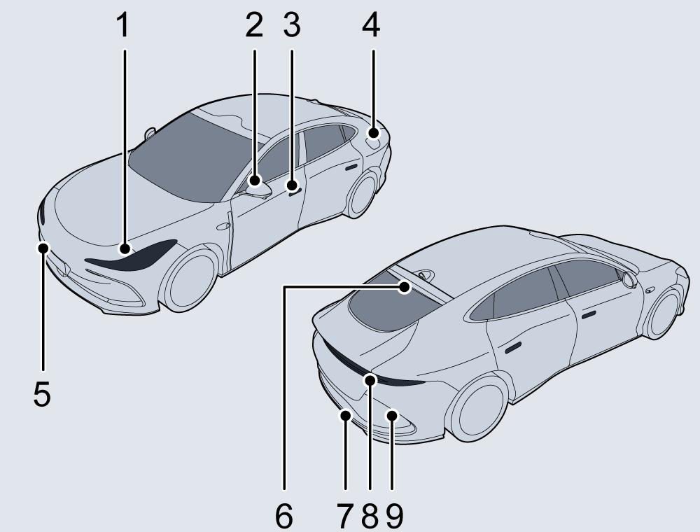 Diagram showing: Front combination lamp