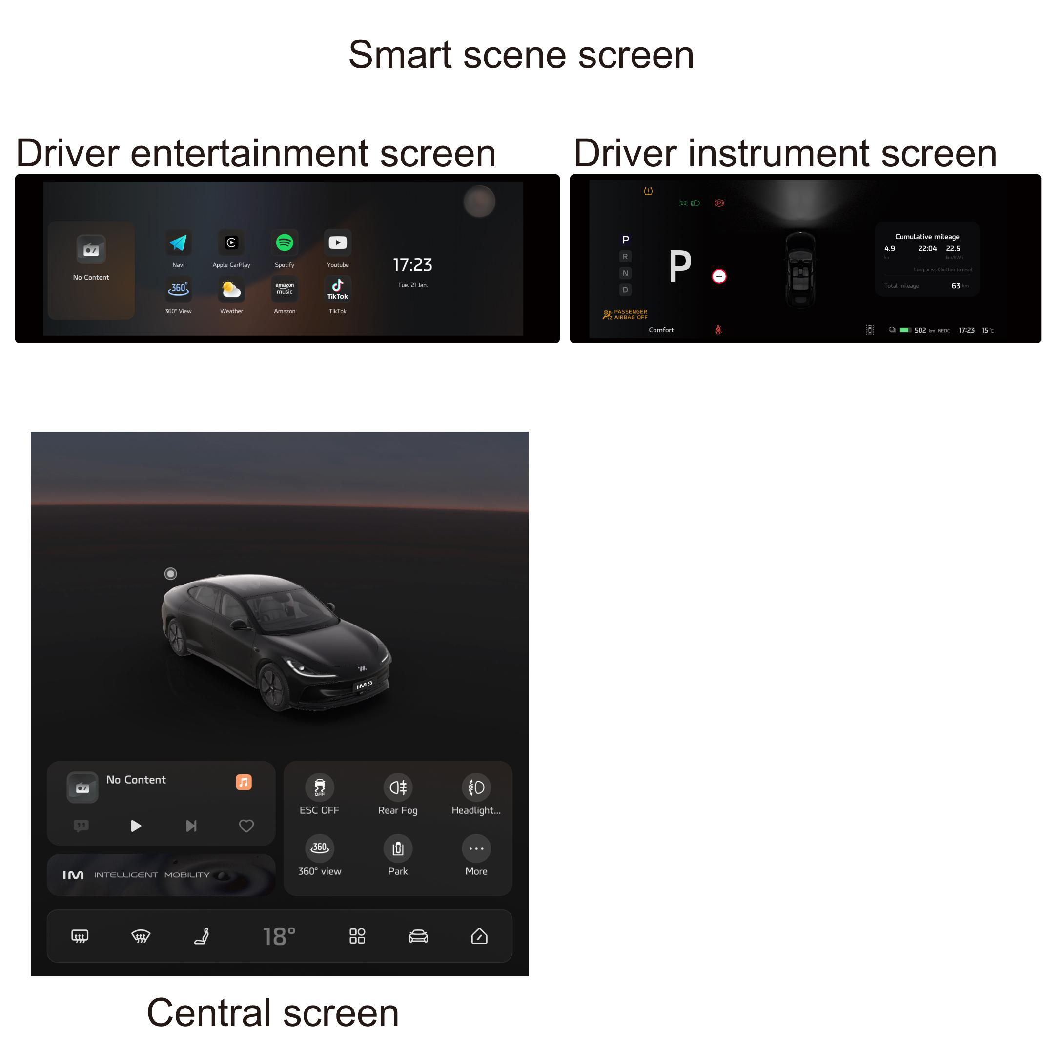 Illustration: Smart Screen Interface Description