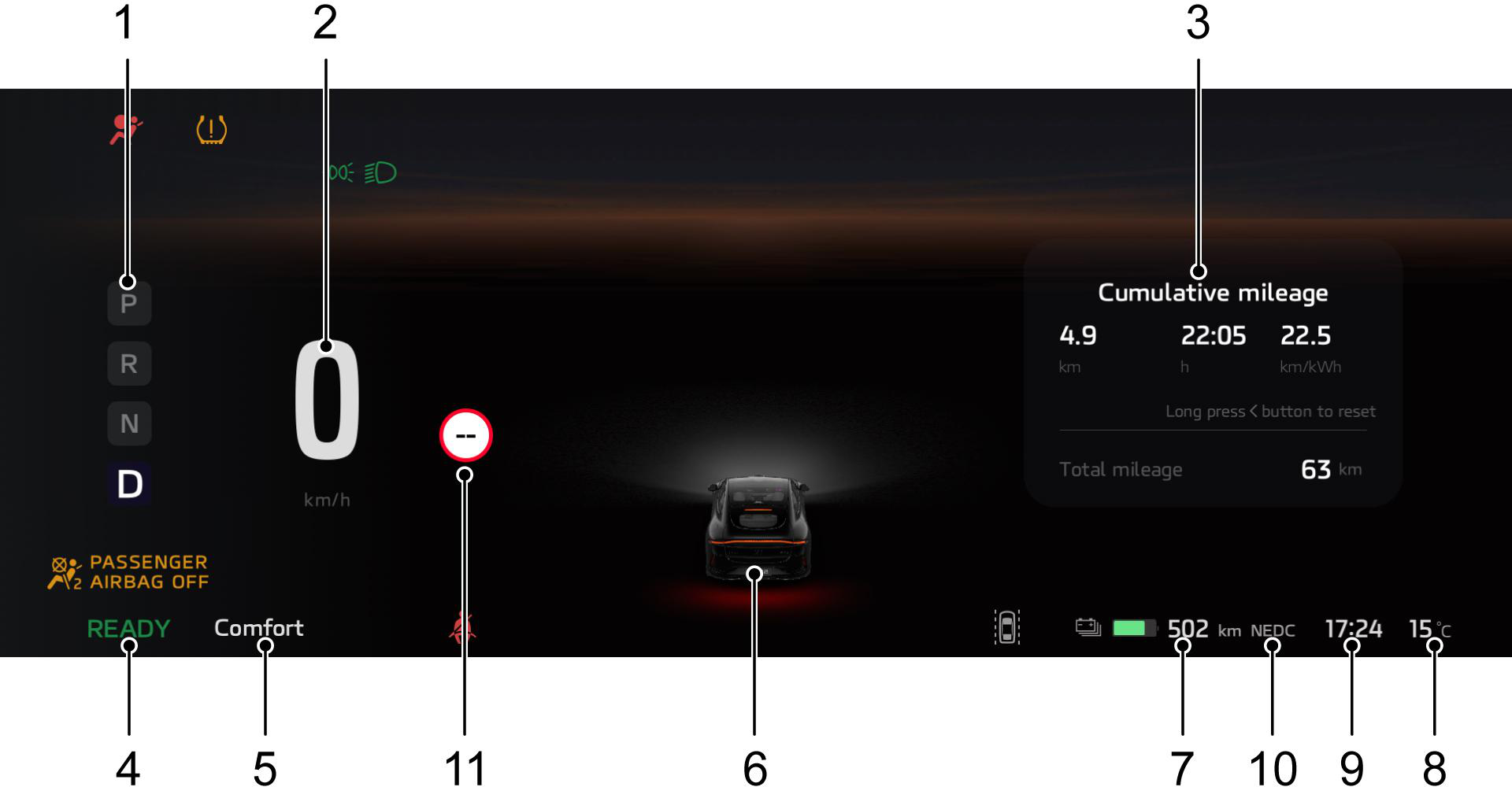 Illustration: Information Displayed in the Instrument Pack