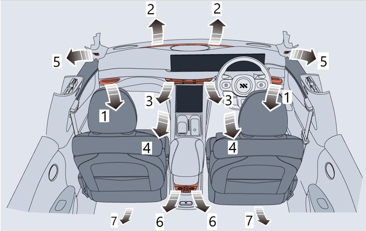 Diagram showing: Front Face Side Vents