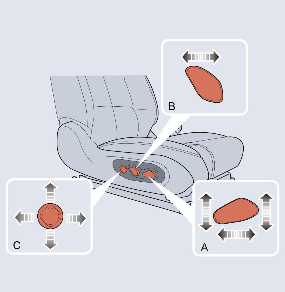 Illustration: Seat Adjustment and Relevant Functions