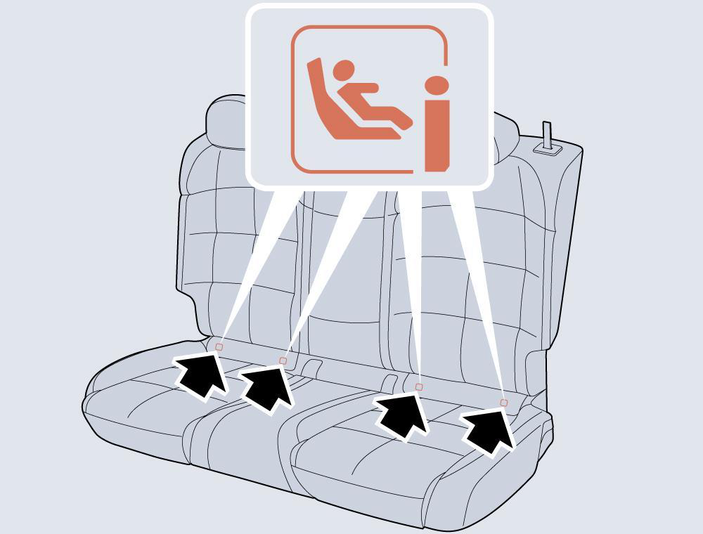 Illustration: Secure Child Restraints with ISOFIX/i-Size Device