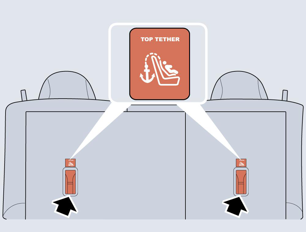 Diagram showing: The   top-tether   (as   arrowed   in   the   figure   above)   for   auxiliary   fixation   of   the   child   restraint   is   provided   at   the   back   of   the   rear   seat backrest and at the bottom of the rear right seat., When the child restraint is installed on the rear seat with a top tether; – Adjust   the   head   restraint   to   have   access   to   the   top   tether   anchorage,   and   the   single   top-tether   of   the   child   restraint   must   pass   through space between the rods of the rear seat headrest, and dual tether must pass from both sides of the rear seat headrest. Note:  When installing a child restraint with top-tether, the top-tether must be connected with and fixed to the top-tether anchor.  When   using   a seat   mounted,   universally   approved   child   restraint   system,   the   top   tether   must   be   used. To   fasten   the   top   tether   of   the child restraint system, route the tether under the rear headrest and attach to the anchorage hook.  When fixing the top tether, be careful not to twist the top tether.  If   not   using   ISOFIX/i-Size   lower   anchorages,   using   the   seatbelt,   complete   the   installation   in   line   with   the   child   restraint manufacture's instruction., After the installation, push or shake the child restraint with moderate force to confirm it is secured correctly.