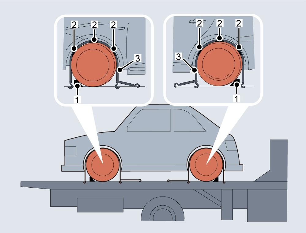 Diagram showing: Before transporting the vehicle, make sure that the electronic parking brake system (EPB) is enabled. Refer to "Electronic Parking Brake (EPB)" in "Braking and Parking" section for details.