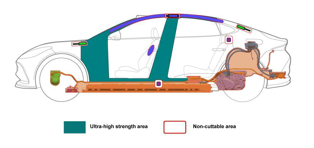 AWD Model