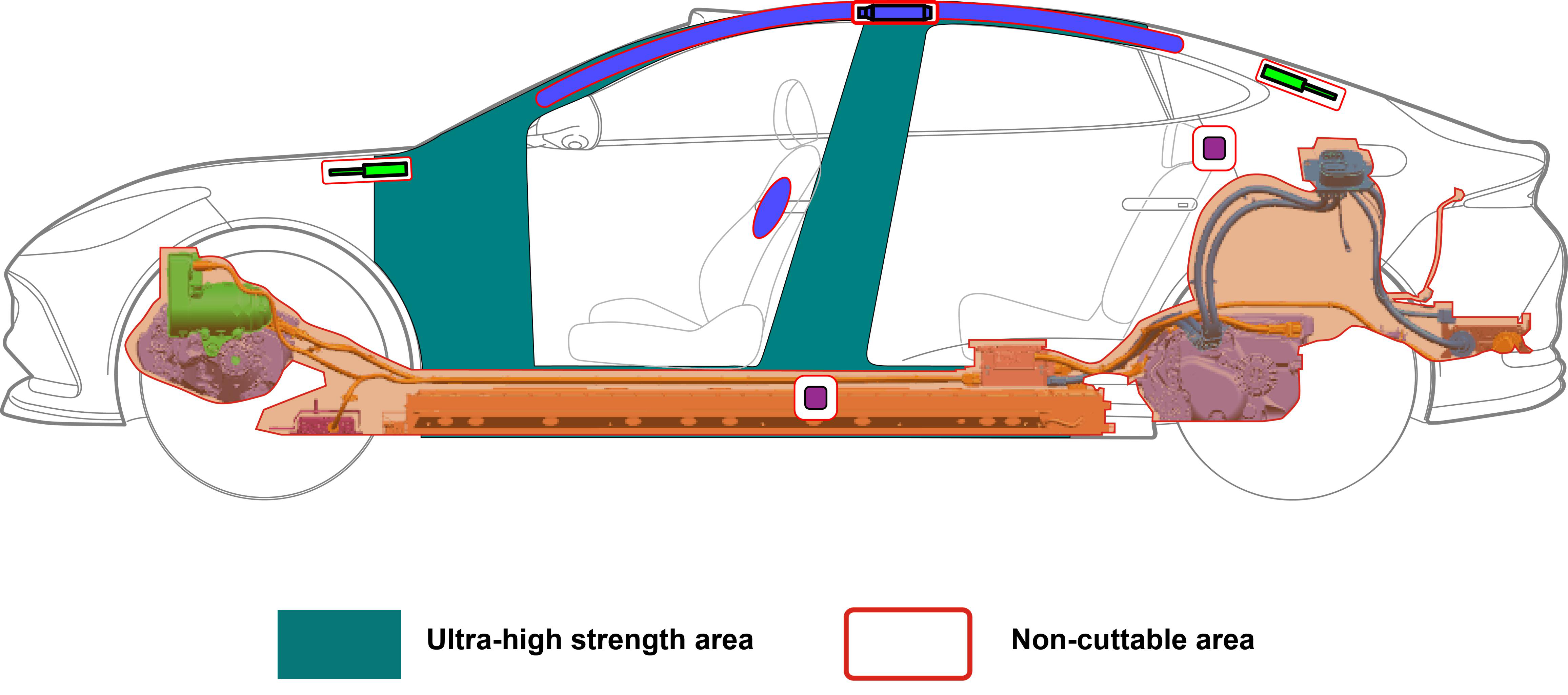 Illustration: Cutting