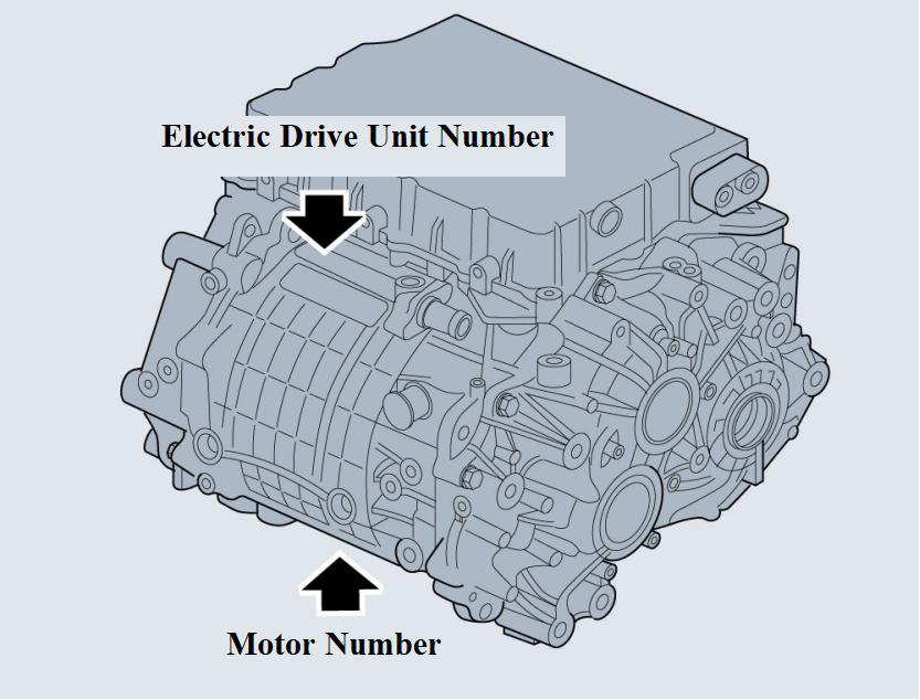 Illustration: Other Numbers
