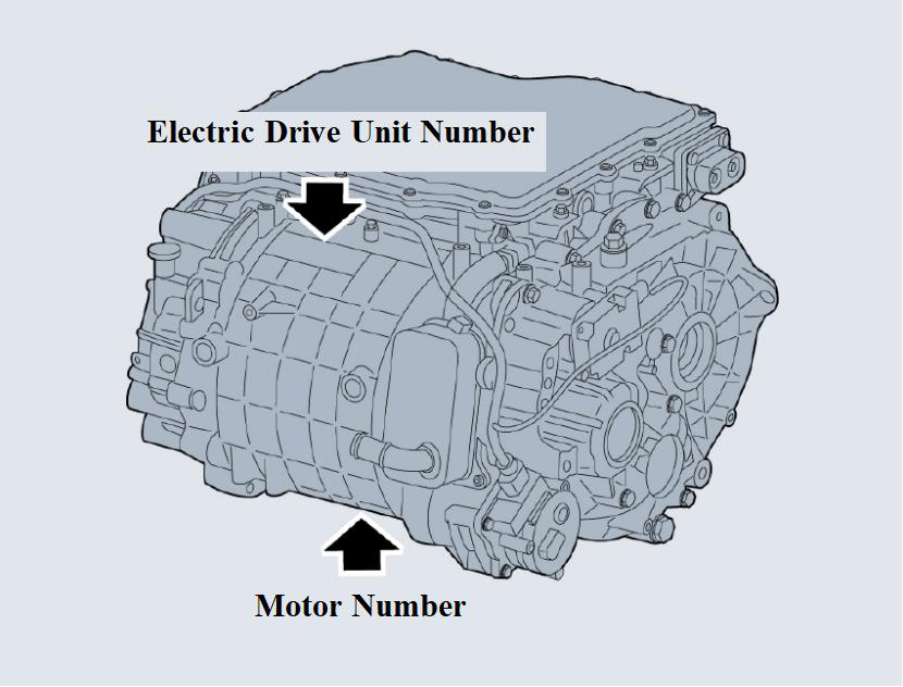 Illustration: Other Numbers